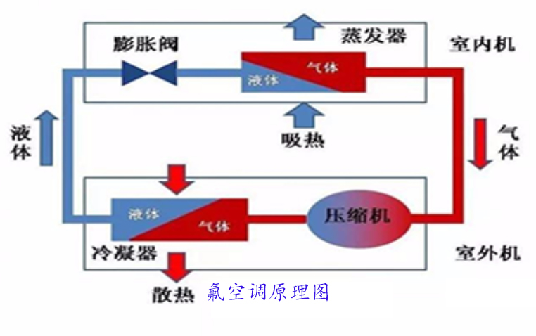 明莱之中央空调氟空调原理图