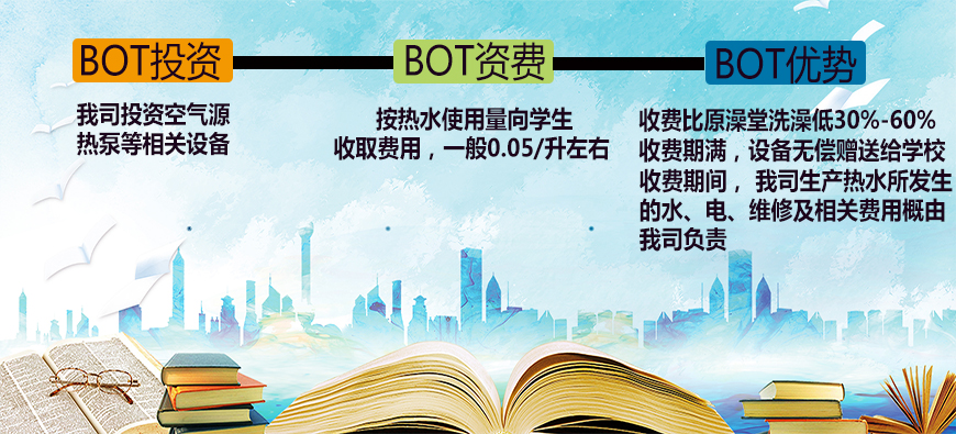 BOT校园解决方案运营模式图
