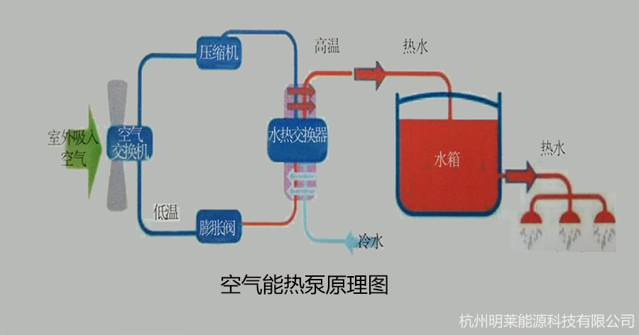 空气能热泵原理图